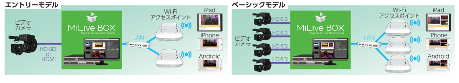 タップで瞬間カメラ切り替え